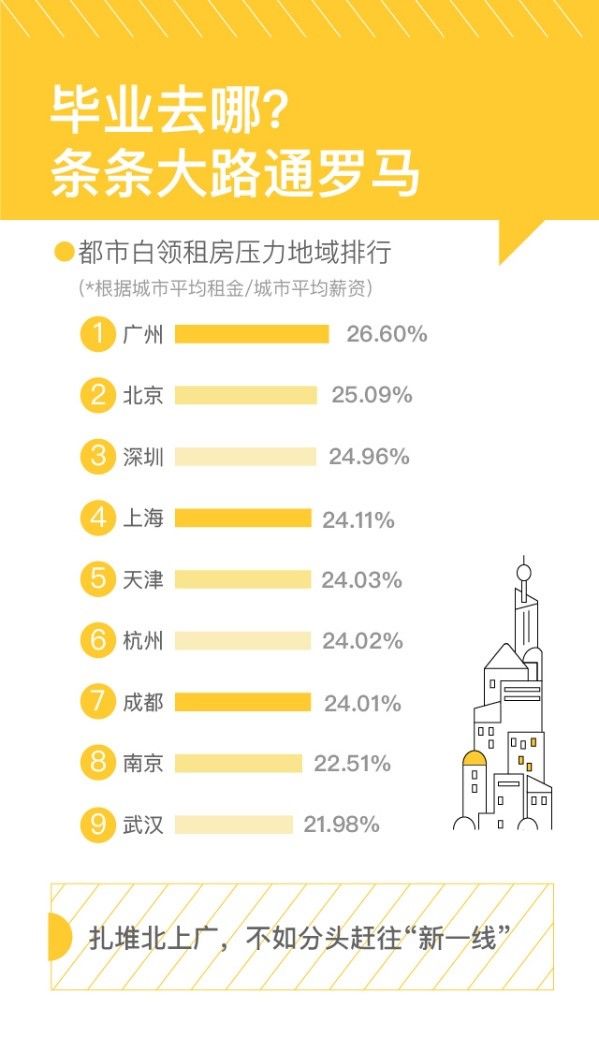 “佛系”90后:43%“租一代”表示能接受一辈子租房