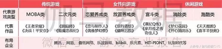 伽马数据发布女性游戏报告：2017收入430亿 还有百亿空间