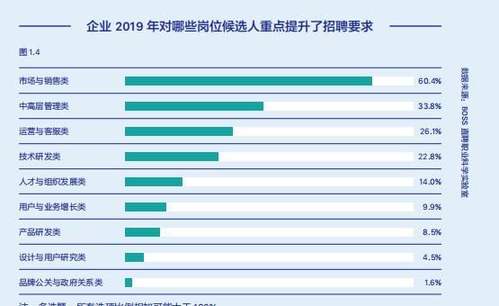 2017年月收入报告