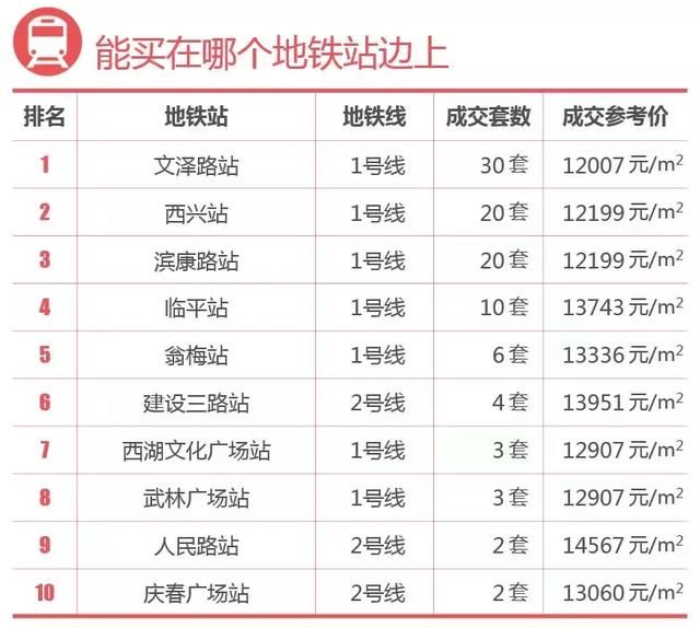 杭州房价要下跌？单价1万5楼盘推荐