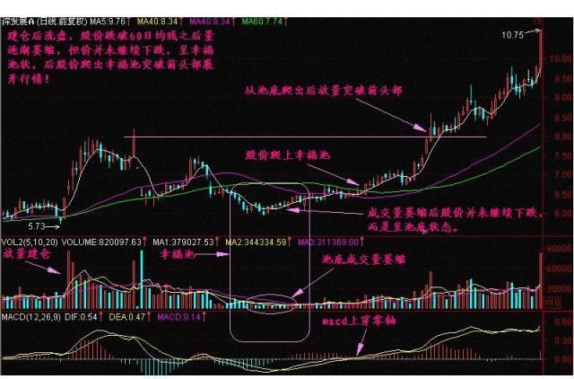 一位炒股大赛冠军的赠言：庄家操盘手的全过程，就是做到这4点