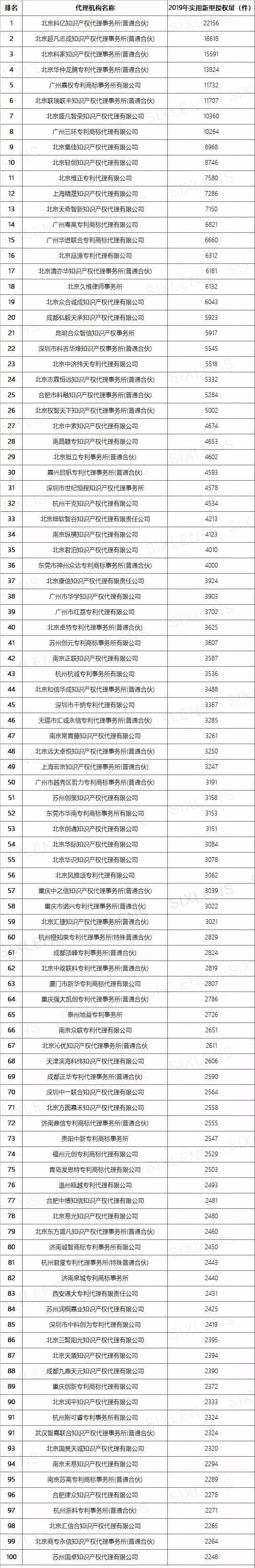 实用新型专利代理