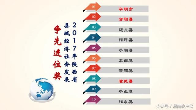 2017年陕西省县域经济排行