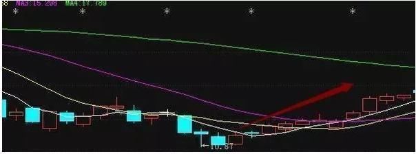 一位良心操盘手肺腑之言：炒股获利的短线技巧，散户学会盈利翻倍