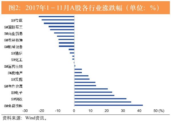 2018年证券业展望:投资者机构化时代来临,资管回归主动管理