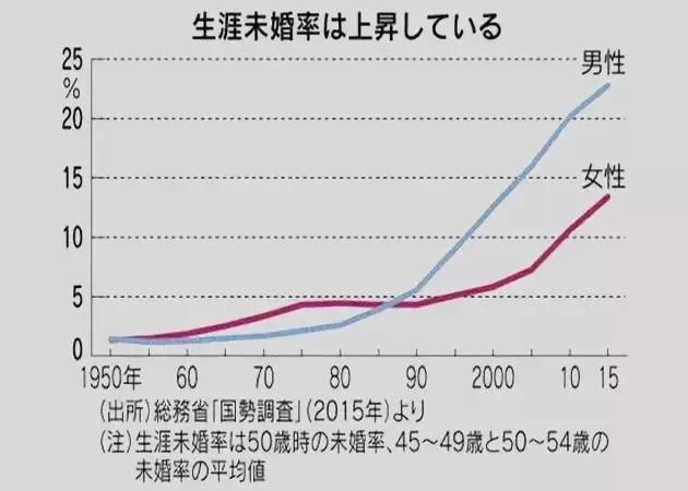 日本房产分析报告