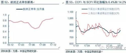 中信策略:油气龙头可作为较优选择 另可配置银行等