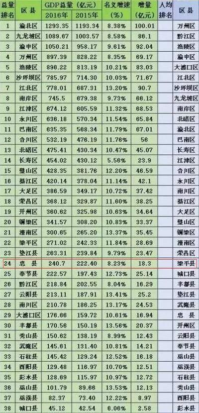 大唐gdp_我们唐朝的gdp在哪里?