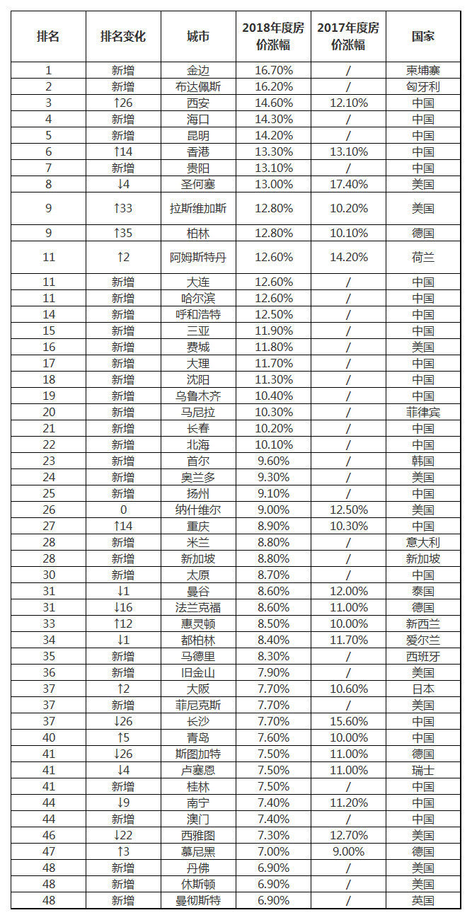 济南d类人才标准