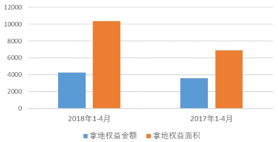 从20家标杆房企最新拿地动向，看未来楼市行情