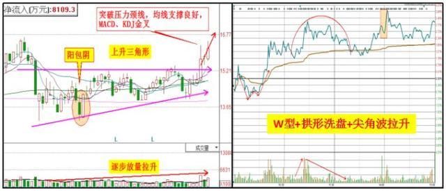 节后利好消息暴光：三安光电、士兰微、北方华创、至纯科技 鼎龙