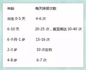 育儿｜从宝宝的尿液辨别宝宝健康状况，你学会了吗？