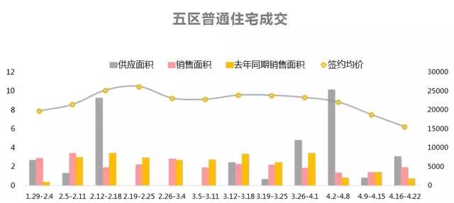 福州这个卖9000的楼盘，将房价拉回“三年前”