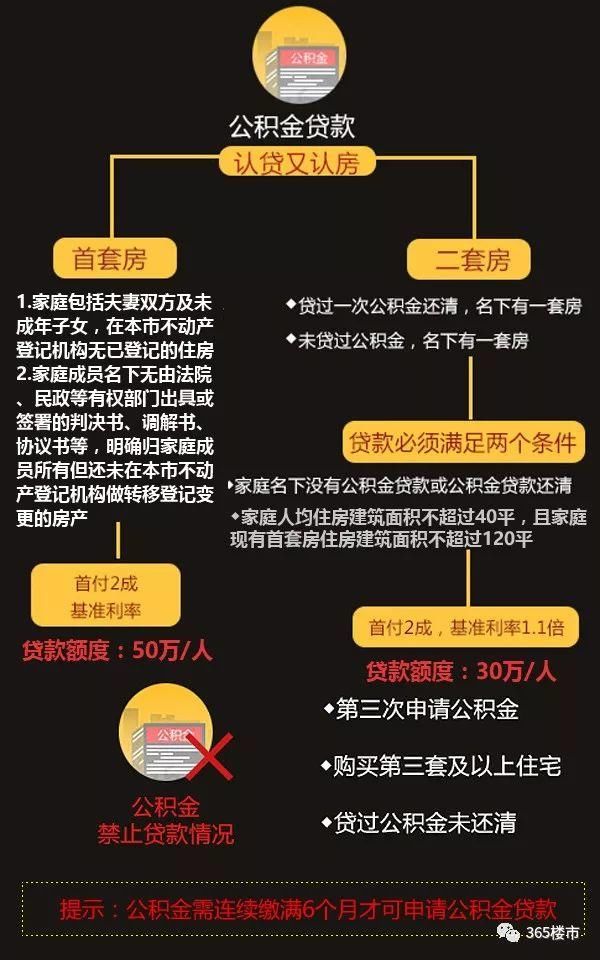 楼市重磅出击!官方文件宣布:多次离婚等情况将被严审