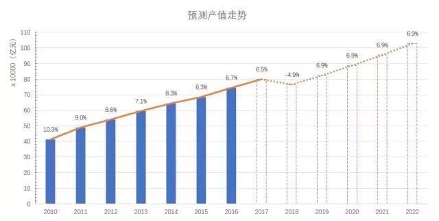 新时代 经济发展的新阶段