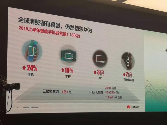 华为刷屏!除了业绩亮眼,董事长还回应了这些焦点问题 凯时娱乐注册