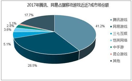 单机手游《封将三国》如何突破重围？