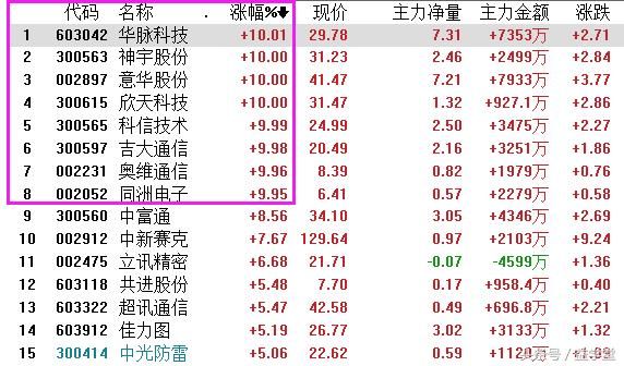 A股头条:变盘节点或在一周之内!
