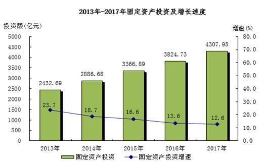 南宁gdp2017_南宁捡尸(2)