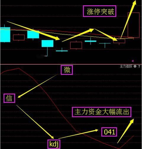 趋势为王，决定一切，创业板乍暖还寒，艳阳天回归?