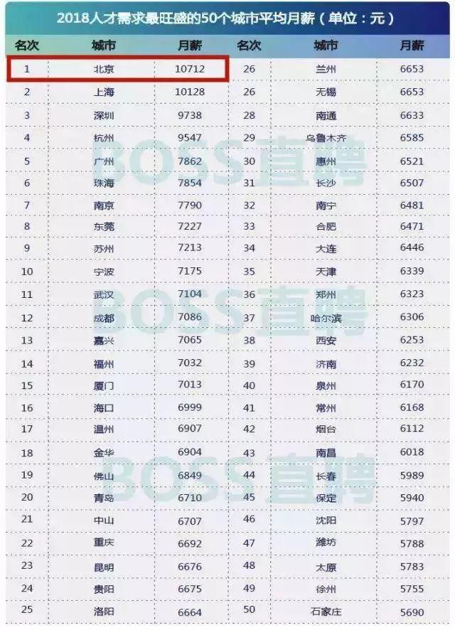 假如给你100万，你能在全国各地活多久?看到北京我……