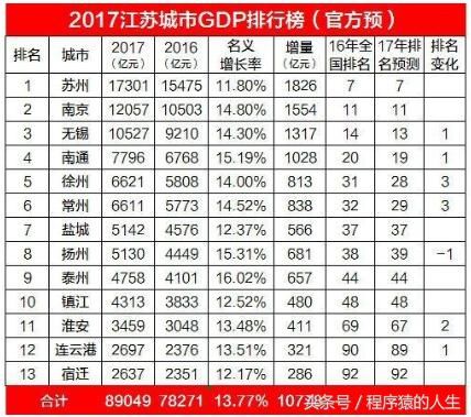 谈江苏13地级市