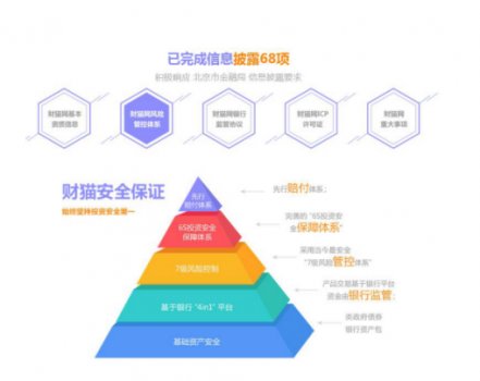 网贷备案在即投资理财口碑首选:财猫网、宜人