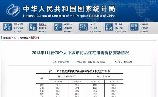 这11个城市楼市将出现“降价潮”？时间就在二三季度