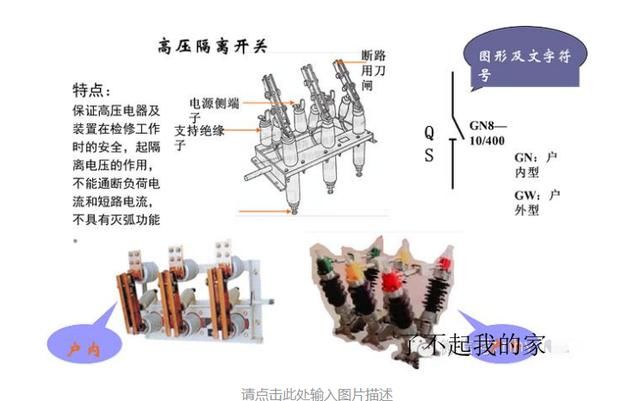 高压知识高压配电系统详解、什么是进线柜、计量柜、馈电柜