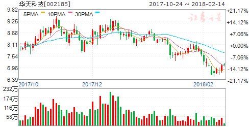 苹果有望首次采用中国厂商闪存芯片 五股狂欢