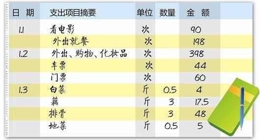 在生活的种种压力下，普通工薪族当如何理财才能提高幸福指数？