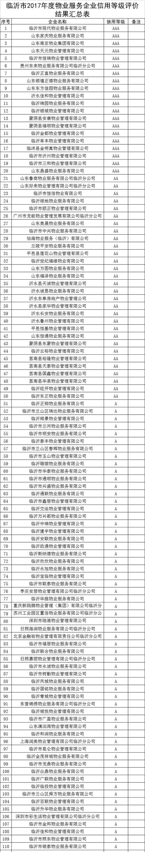 关系千家万户！临沂市房产局权威发布！买没买房的都要看