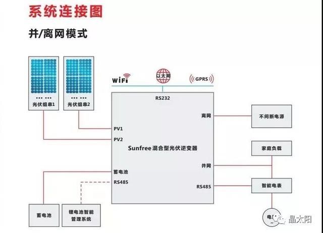 当光伏遇上储能 未来生活将会是这般美好！