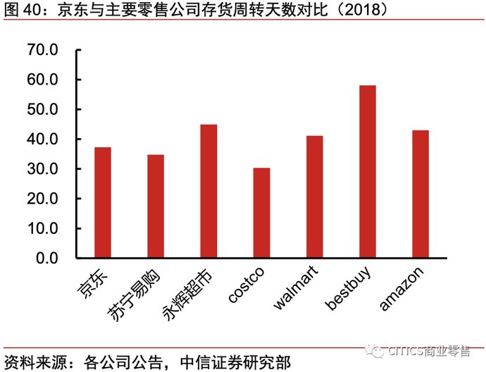 一号店和京东的关系