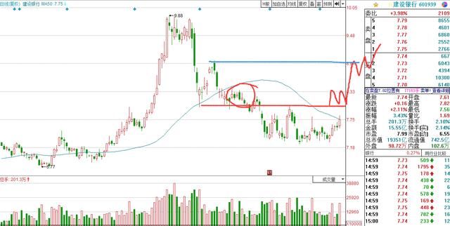 下周MSCI名单正式出炉，提前关注相关龙头股的机会