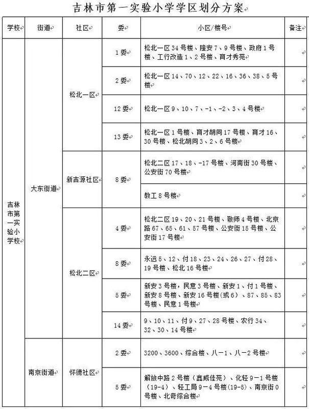 2018年吉林市昌邑区GDP_吉林市昌邑区地图