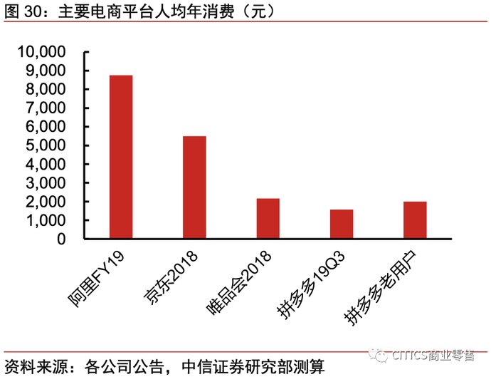 一号店和京东的关系