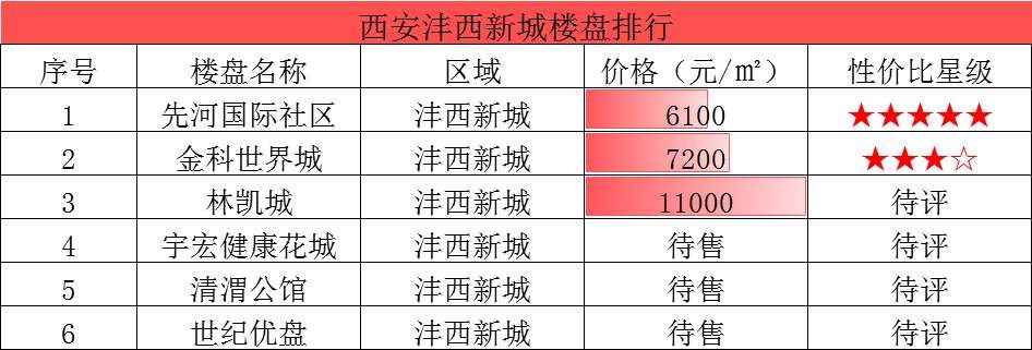 2月西安32个不限购楼盘已上线 均价只有主城区的50%