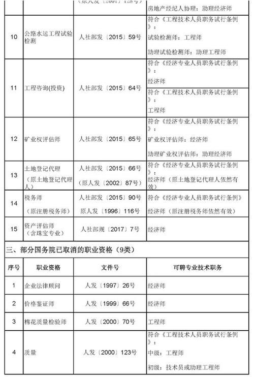 企业法律顾问考试