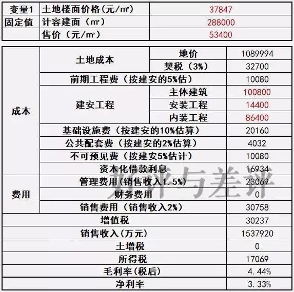 万科10万长租房，10年租金180万，单价仅香港棺材房的0.1倍不到!