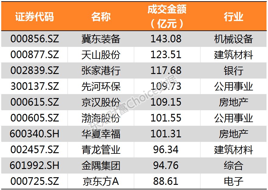 多家机构看好“春节后市”