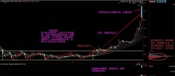 中国股市血一般的教训：庄家不敢让散户买入的股票 字字珠玑