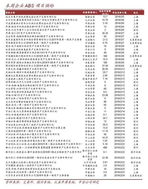 ABS市场也将进入统一监管时代?