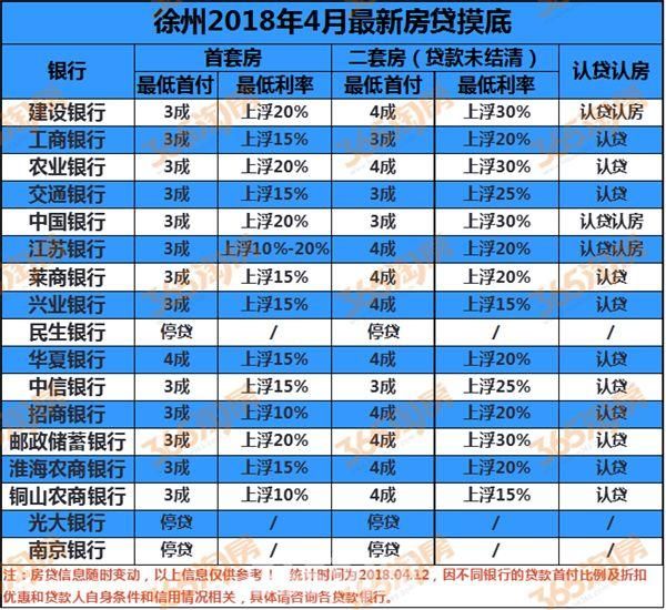 扎心!徐州6家楼盘要求“全款优先”