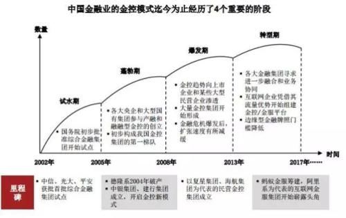 中国6类金控集团牌照大全及重磅战略方向