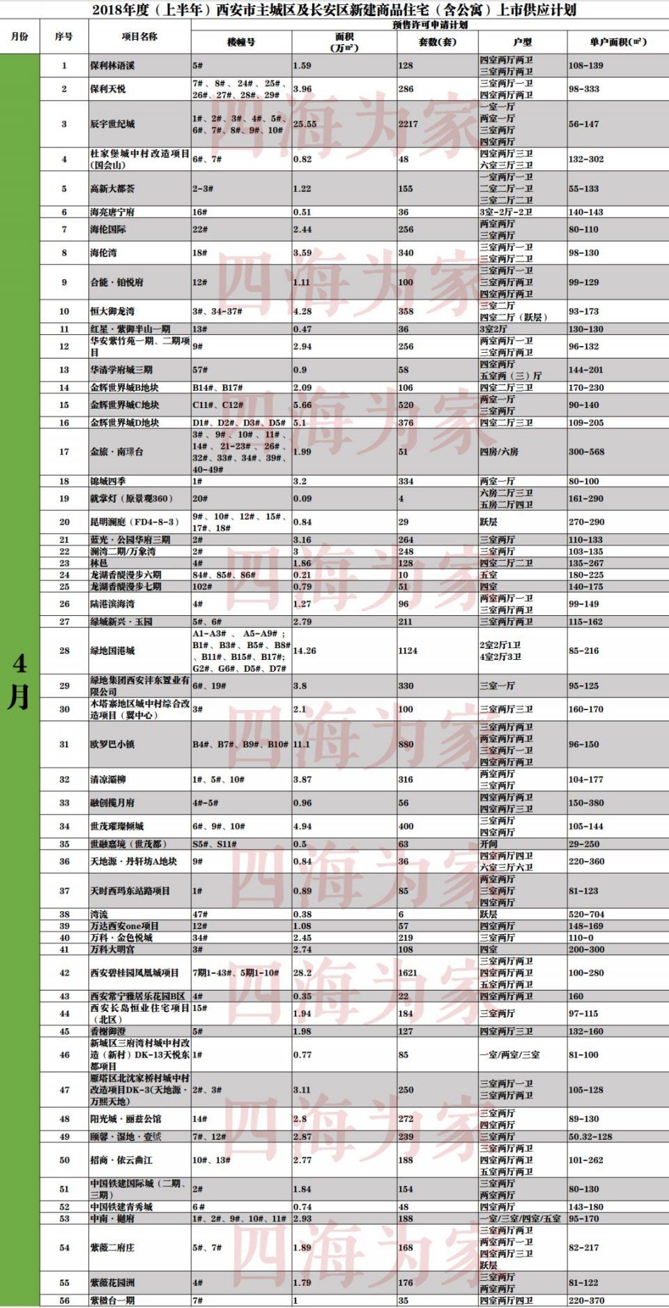 262个项目供应2697.39万丨住宅上市面积翻番 2018年房价能降吗?