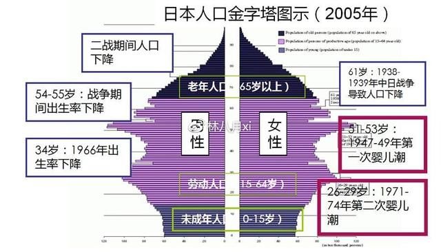 20世纪80年代日本人口有多少