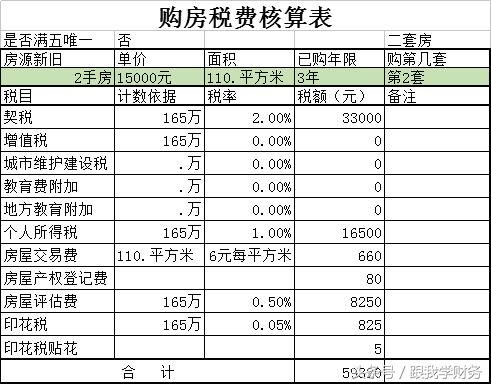 续：购买第二套以上房产需要缴纳多少税费