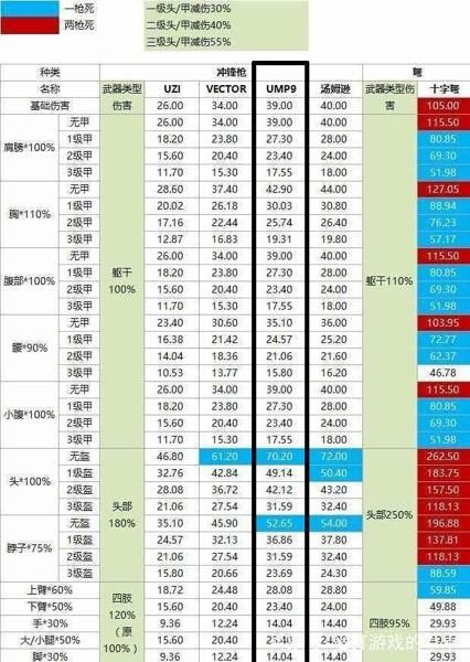 绝地求生：新版神器UMP9详细教学 装上这些配件可以“无后座”？