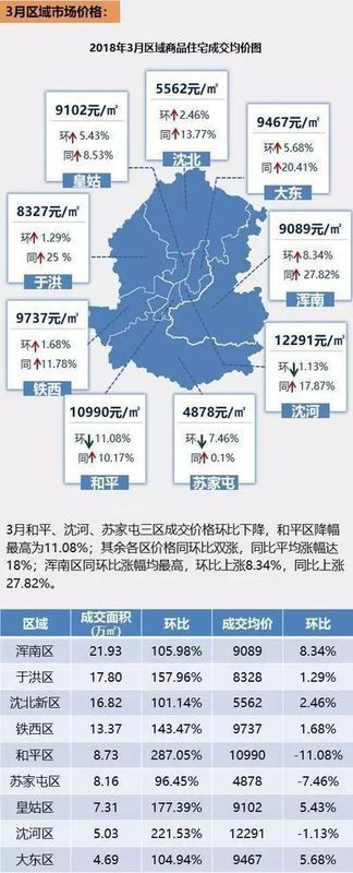 重磅|沈阳3月房价地图出炉